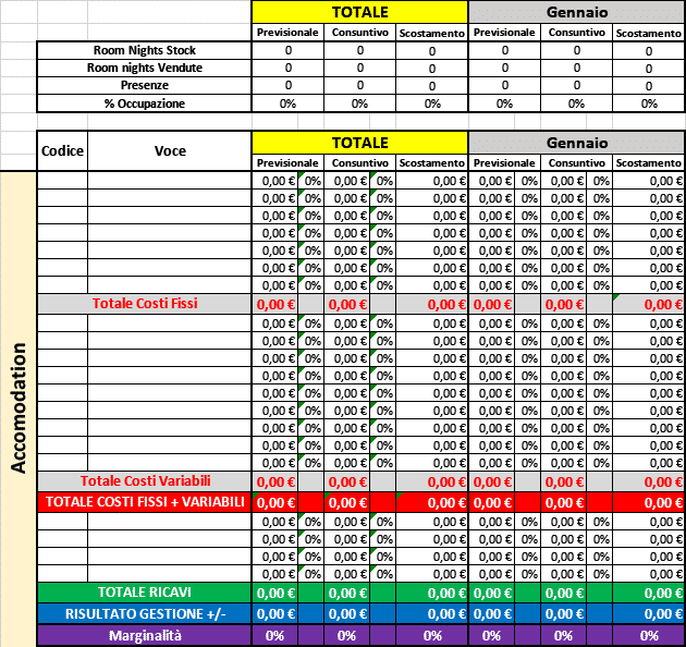 controllo di gestione albergo